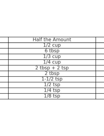 how many tablespoons in 1/4 cup